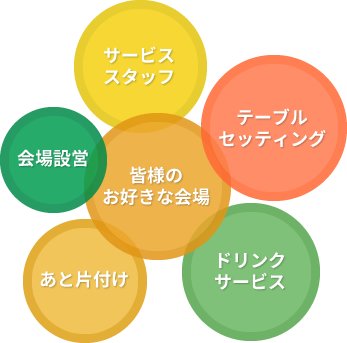 サービススタッフ 会場設営 皆様の お好きな会場 テーブル セッティング あと片付け ドリンクサービス