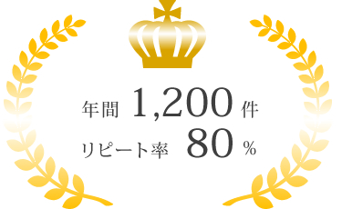 年間1,200件 リピート率80%